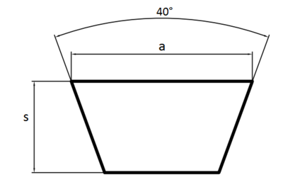 Schema di una cinghia trapezoidale